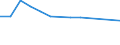 Apparent Consumption 16101010 Railway or tramway sleepers (cross-ties) of wood, not impregnated                                                                                                                       /in 1000 m³ /Rep.Cnt: Belgium