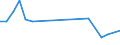 Production sold 16101010 Railway or tramway sleepers (cross-ties) of wood, not impregnated                                                                                                                            /in 1000 m³ /Rep.Cnt: Austria