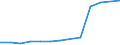 Apparent Consumption 16102305 Non-coniferous wood in chips or particles                                                                                                                                        /in 1000 kg /Rep.Cnt: United Kingdom