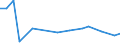 Production sold 16103200 Railway or tramway sleepers (cross-ties) of impregnated wood                                                                                                                                 /in 1000 m³ /Rep.Cnt: Finland