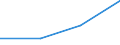 Apparent Consumption 16211423 Medium density fibreboard (MDF), of wood or other ligneous materials, whether or not bonded with resins or other organic substances, of a thickness not exceeding 5 mm                    /in 1000 m² /Rep.Cnt: Italy