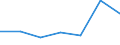 Exports 16211446 Fibreboard (excluding medium density fibreboard [MDF]), of wood or other ligneous materials, whether or not bonded with resins or other organic substances, of a density exceeding 0.5 g/cm³ but not /in 1000 Euro /Rep.Cnt: Italy