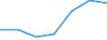 Imports 16211446 Fibreboard (excluding medium density fibreboard [MDF]), of wood or other ligneous materials, whether or not bonded with resins or other organic substances, of a density exceeding 0.5 g/cm³ but n /in 1000 Euro /Rep.Cnt: Finland