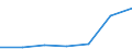 Exports 16211446 Fibreboard (excluding medium density fibreboard [MDF]), of wood or other ligneous materials, whether or not bonded with resins or other organic substances, of a density exceeding 0.5 g/cm³ but n /in 1000 Euro /Rep.Cnt: Austria