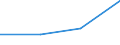 Imports 16211446 Fibreboard (excluding medium density fibreboard [MDF]), of wood or other ligneous materials, whether or not bonded with resins or other organic substances, of a density exceeding 0.5 g/cm³ but not  /in 1000 m² /Rep.Cnt: Poland