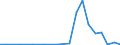 Exports 16231110 Windows, French-windows and their frames, of wood                                                                                                                                                  /in 1000 p/st /Rep.Cnt: Ireland