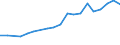 Apparent Consumption 16231900 Builders' joinery and carpentry of wood (excluding windows, French-windows and doors, their frames and thresholds, parquet panels, shuttering for concrete constructional work, shingles /in 1000 kg /Rep.Cnt: France