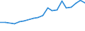 Production sold 16231900 Builders' joinery and carpentry of wood (excluding windows, French-windows and doors, their frames and thresholds, parquet panels, shuttering for concrete constructional work, shingles and  /in 1000 kg /Rep.Cnt: France