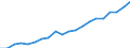 Exports 16231900 Builders' joinery and carpentry of wood (excluding windows, French-windows and doors, their frames and thresholds, parquet panels, shuttering for concrete constructional work, shingles and shakes)   /in 1000 kg /Rep.Cnt: Italy