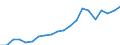 Exports 16231900 Builders' joinery and carpentry of wood (excluding windows, French-windows and doors, their frames and thresholds, parquet panels, shuttering for concrete constructional work, shingles and shakes) /in 1000 Euro /Rep.Cnt: Italy