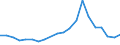 Apparent Consumption 16231900 Builders' joinery and carpentry of wood (excluding windows, French-windows and doors, their frames and thresholds, parquet panels, shuttering for concrete constructional work, shingl /in 1000 Euro /Rep.Cnt: Greece