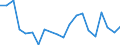 Production sold 16231900 Builders' joinery and carpentry of wood (excluding windows, French-windows and doors, their frames and thresholds, parquet panels, shuttering for concrete constructional work, shingles and  /in 1000 kg /Rep.Cnt: Greece