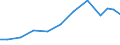 Apparent Consumption 16232000 Prefabricated buildings of wood                                                                                                                                                       /in 1000 Euro /Rep.Cnt: Finland