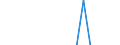 Apparent Consumption 16232000 Prefabricated buildings of wood                                                                                                                                                     /in 1000 Euro /Rep.Cnt: Lithuania