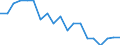 Exports 16291180 Roughly shaped blocks of wood or root for the manufacture of pipes                                                                                                                                    /in 1000 kg /Rep.Cnt: Greece