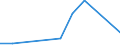 Exports 16291180 Roughly shaped blocks of wood or root for the manufacture of pipes                                                                                                                                    /in 1000 kg /Rep.Cnt: Sweden