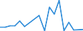 Exports 16291180 Roughly shaped blocks of wood or root for the manufacture of pipes                                                                                                                                  /in 1000 Euro /Rep.Cnt: Sweden