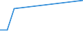 Exports 16291180 Roughly shaped blocks of wood or root for the manufacture of pipes                                                                                                                                 /in 1000 Euro /Rep.Cnt: Finland