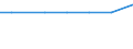 Exports 16291180 Roughly shaped blocks of wood or root for the manufacture of pipes                                                                                                                                  /in 1000 kg /Rep.Cnt: Bulgaria