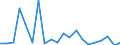 Exporte 16292290 Andere Waren aus Naturkork                                                                                                                                                               /in 1000 Euro /Meldeland: Ver. Königreich