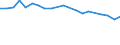 Apparent Consumption 17121435 Graphic paper, paperboard : mechanical fibres <= 10%, weight >= 40 g/m² but <= 150 g/m², in rolls                                                                                /in 1000 kg /Rep.Cnt: United Kingdom