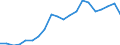 Imports 17121439 Graphic paper, paperboard : mechanical fibres <= 10%, weight >= 40 g/m² but <= 150 g/m², sheets                                                                                                     /in 1000 Euro /Rep.Cnt: France