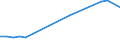 Apparent Consumption 17121439 Graphic paper, paperboard : mechanical fibres <= 10%, weight >= 40 g/m² but <= 150 g/m², sheets                                                                                           /in 1000 kg /Rep.Cnt: Italy