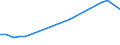 Apparent Consumption 17121439 Graphic paper, paperboard : mechanical fibres <= 10%, weight >= 40 g/m² but <= 150 g/m², sheets                                                                                         /in 1000 Euro /Rep.Cnt: Italy