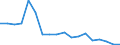 Apparent Consumption 17121439 Graphic paper, paperboard : mechanical fibres <= 10%, weight >= 40 g/m² but <= 150 g/m², sheets                                                                                         /in 1000 kg /Rep.Cnt: Finland