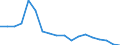 Apparent Consumption 17121439 Graphic paper, paperboard : mechanical fibres <= 10%, weight >= 40 g/m² but <= 150 g/m², sheets                                                                                       /in 1000 Euro /Rep.Cnt: Finland