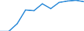 Exports 17121470 Graphic paper, paperboard : mechanical fibres > 10%                                                                                                                                                   /in 1000 kg /Rep.Cnt: Sweden