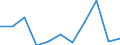 Exports 17121470 Graphic paper, paperboard : mechanical fibres > 10%                                                                                                                                                  /in 1000 kg /Rep.Cnt: Estonia