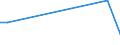 Apparent Consumption 17122030 Cellulose wadding for household or sanitary purposes, in rolls of a width > 36 cm or in rectangular (including square sheets) with at least one side > 36 cm in an unfolded state        /in 1000 kg /Rep.Cnt: Greece