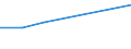 Apparent Consumption 17122030 Cellulose wadding for household or sanitary purposes, in rolls of a width > 36 cm or in rectangular (including square sheets) with at least one side > 36 cm in an unfolded state    /in 1000 Euro /Rep.Cnt: Portugal