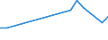 Apparent Consumption 17122090 Paper stock for household : others                                                                                                                                                      /in 1000 kg /Rep.Cnt: Germany