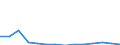 Exports 17122090 Paper stock for household : others                                                                                                                                                                   /in 1000 kg /Rep.Cnt: Estonia