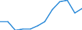 Apparent Consumption 17124240 Other uncoated paper and paperboard, in rolls or sheets, weight <= 150 g/m² (excluding products of HS 4802, fluting paper, testliner, sulphite wrapping paper, filter or felt paper and /in 1000 Euro /Rep.Cnt: Italy