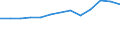 Production sold 17124240 Other uncoated paper and paperboard, in rolls or sheets, weight <= 150 g/m² (excluding products of HS 4802, fluting paper, testliner, sulphite wrapping paper, filter or felt paper and pa /in 1000 Euro /Rep.Cnt: Denmark