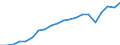 Verkaufte Produktion 17124330 Filterpapier und Filterpappe                                                                                                                                                    /in 1000 Euro /Meldeland: Deutschland