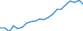 Exporte 17124400 Zigarettenpapier (nicht in Form von Heftchen, Hülsen oder in Rollen, mit einer Breite <= 5 cm)                                                                                               /in 1000 Euro /Meldeland: Deutschland