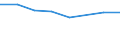 Verkaufte Produktion 17124400 Zigarettenpapier (nicht in Form von Heftchen, Hülsen oder in Rollen, mit einer Breite <= 5 cm)                                                                                        /in 1000 kg /Meldeland: Italien