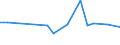 Apparent Consumption 17127100 Composite paper and paperboard in rolls or sheets (including strawpaper and paperboard) (excluding surface coated or impregnated)                                                /in 1000 kg /Rep.Cnt: United Kingdom