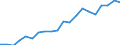 Exports 17127759 Paper and paperboard in rolls or sheets, coated, impregnated or covered with plastics (excluding adhesives, bleached and weighing > 150 g/m²)                                                        /in 1000 kg /Rep.Cnt: Germany