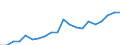 Exports 17211250 Sacks and bags of paper, paperboard, cellulose wadding or webs of cellulose fibres (excluding those with a base width >= 40 cm)                                                                /in 1000 Euro /Rep.Cnt: Netherlands