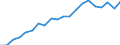 Exports 17211250 Sacks and bags of paper, paperboard, cellulose wadding or webs of cellulose fibres (excluding those with a base width >= 40 cm)                                                                    /in 1000 Euro /Rep.Cnt: Germany