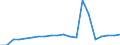 Verkaufte Produktion 17211300 Schachteln und Kartons aus Wellpapier oder Wellpappe                                                                                                                                /in 1000 Euro /Meldeland: Italien