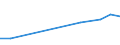 Apparent Consumption 17211550 Box files, letter trays, storage boxes and similar articles of paper or paperboard of a kind used in offices, shops or the like                                                         /in 1000 kg /Rep.Cnt: Finland