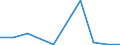 Exports 17221210 Sanitary towels and tampons, napkins and napkin liners for babies and similar sanitary articles, of wadding                                                                                          /in 1000 kg /Rep.Cnt: Estonia