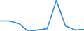 Exports 17221210 Sanitary towels and tampons, napkins and napkin liners for babies and similar sanitary articles, of wadding                                                                                        /in 1000 Euro /Rep.Cnt: Estonia