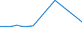 Apparent Consumption 17221220 Sanitary towels, tampons and similar articles of paper pulp, paper, cellulose wadding or webs of cellulose fibres                                                                        /in 1000 kg /Rep.Cnt: France